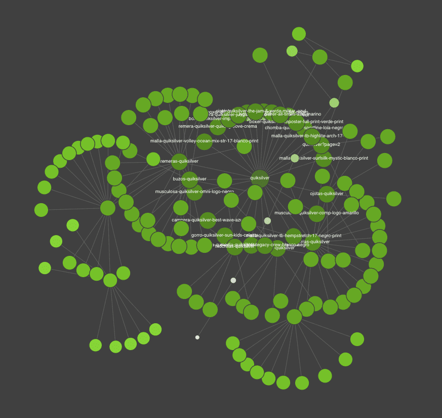 Visualización luego de la mejora