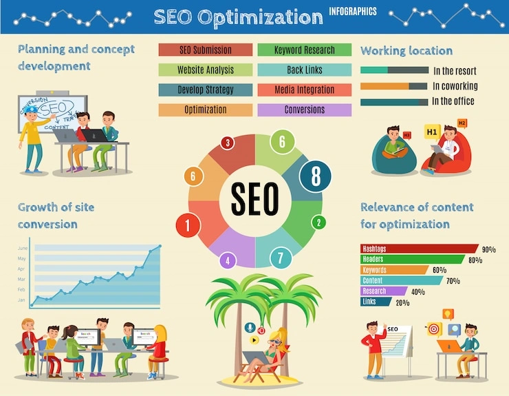 Colorful SEO optimization infographic showing planning, growth, content relevance, and working locations with charts and illustrations.