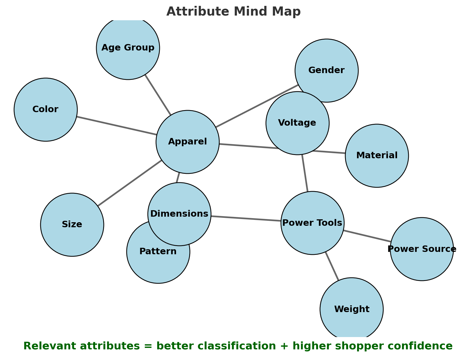 Google Shopping Feed Optimization Guide 2025 cover page by FeedOps with modern design elements and branding.