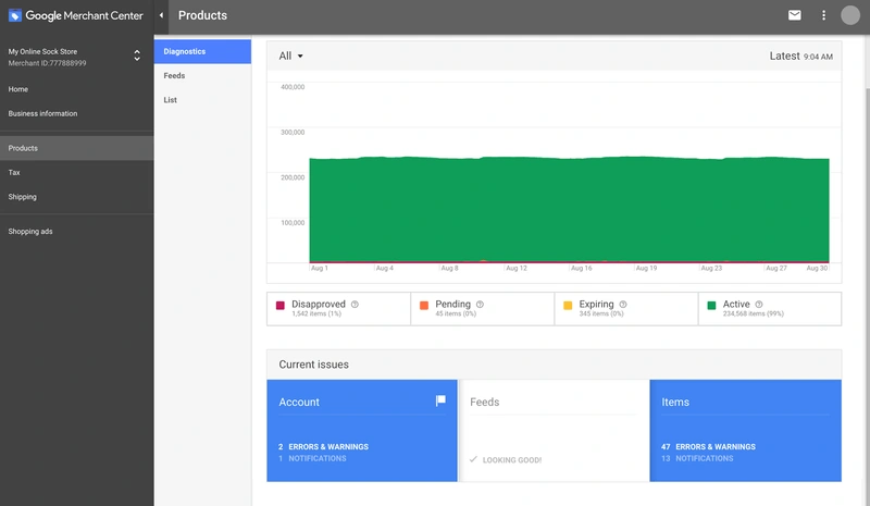 Google Merchant Center dashboard showing product status, diagnostics, and current account issues for an online sock store.