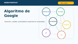 Algoritmo de Google en 2026 y señales SEO