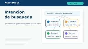 Intención de búsqueda para SEO
