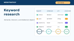 Keyword research sin herramientas caras