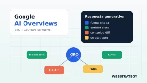 Google AI Overviews y optimización GEO para aparecer como fuente