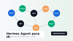 Hermes Agent para crear contenido optimizado para IA