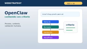 OpenClaw para crear contenido SEO con IA y criterio humano