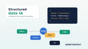 structured data IA para que la inteligencia artificial entienda un negocio