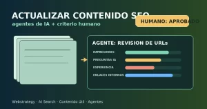 Actualizar contenido SEO con agentes de IA: tablero editorial con URLs, señales de AI Search y revisión humana