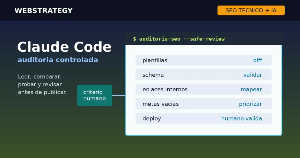 Claude Code para SEO tecnico aplicado a auditorias controladas
