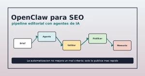 OpenClaw para SEO coordinando un pipeline editorial con agentes de IA