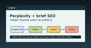 Perplexity para validar un brief SEO con fuentes y criterio humano