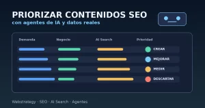 Agente de IA priorizando contenidos SEO con datos de Search Console, intención de búsqueda y oportunidades de AI Search