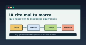 Qué hacer cuando la IA cita mal tu marca: auditoría de respuestas y señales corregibles