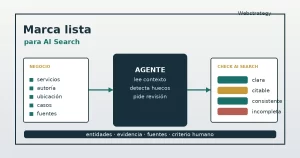 Marca lista para AI Search con auditoría de entidades, fuentes y evidencia revisada por agentes de IA